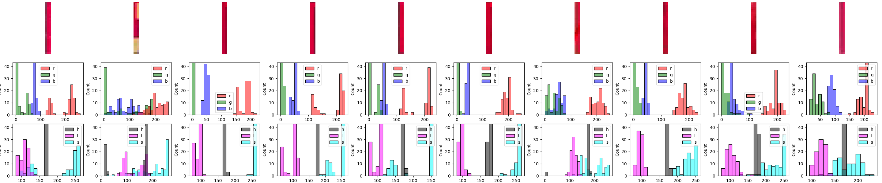 selector corner histograms