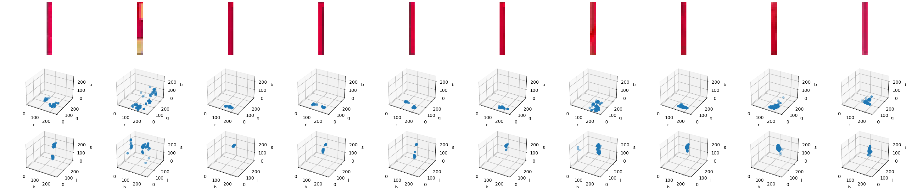 selector corner scatter plots