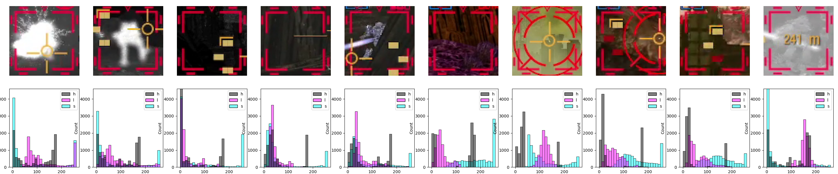 selector full histogram hsl