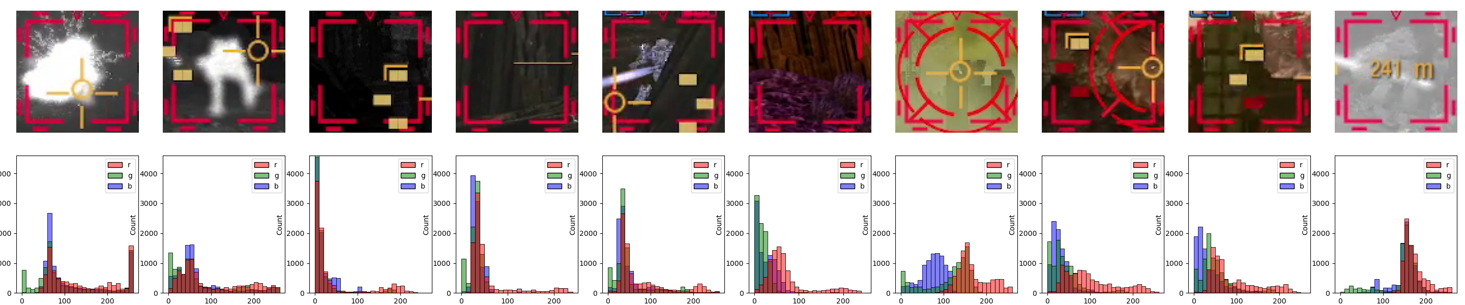 selector full histogram rgb