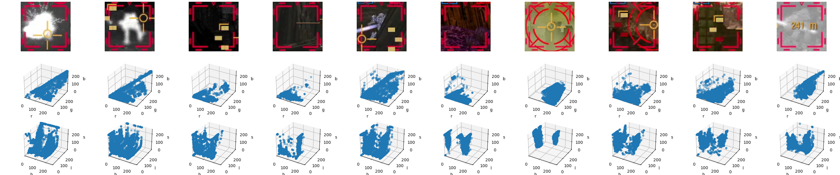 selector full scatter plots