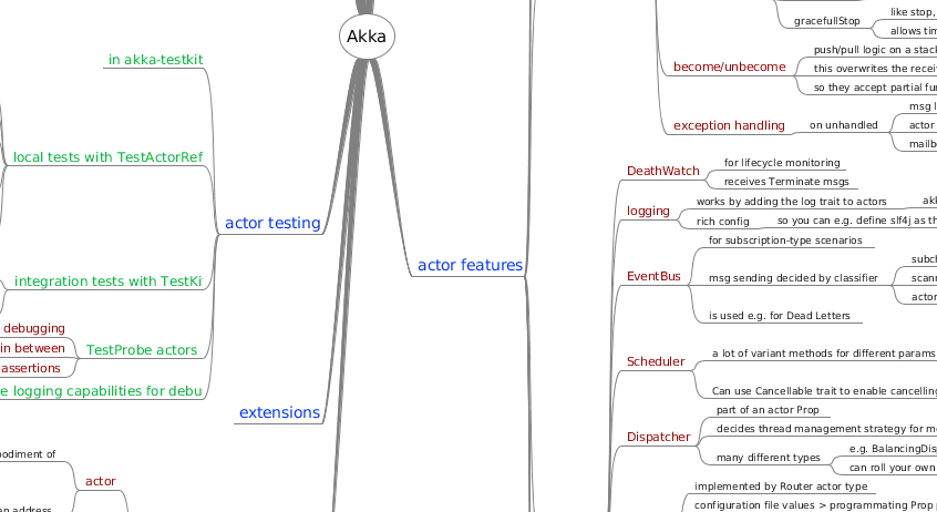 freemind example