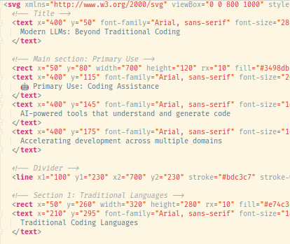 infographics code snippet claude45