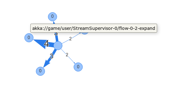 akka visualmaiilbox nonfusing buggy