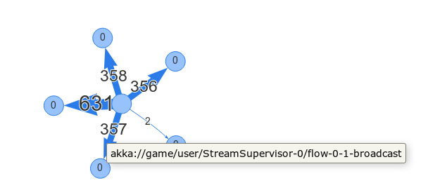 akka visualmaiilbox nonfusing normal